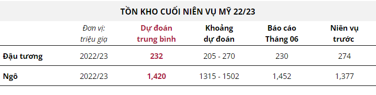 Hàng hóa Futures