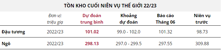 Hàng hóa Futures