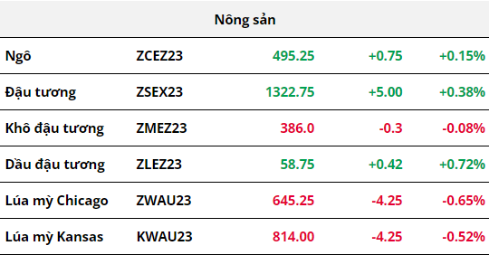 Hàng hóa Futures