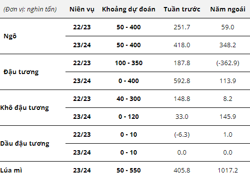 Hàng hóa Futures