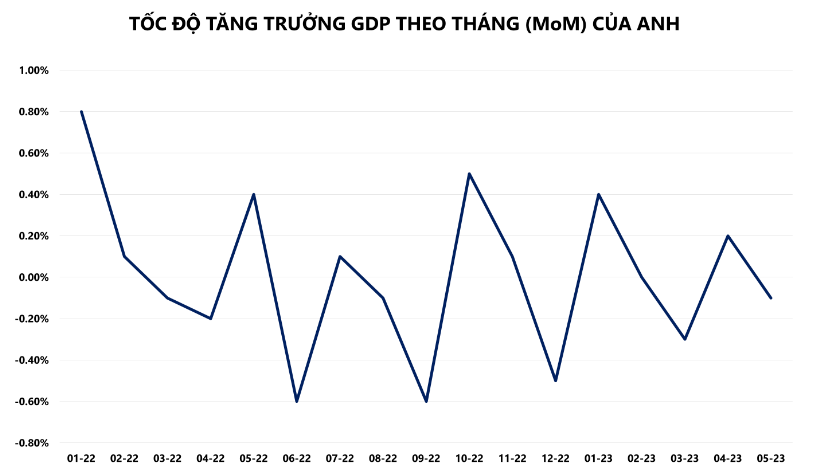 Hàng hóa Futures