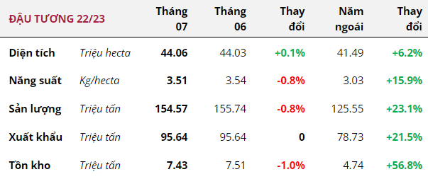Hàng hóa Futures