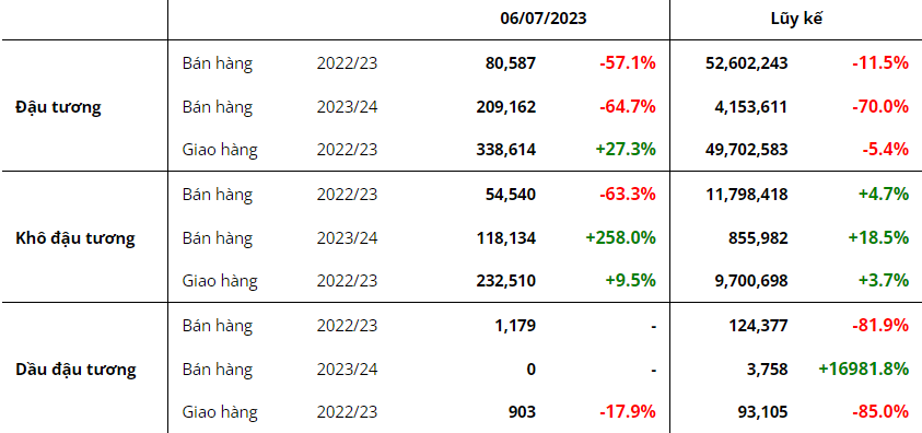 Hàng hóa Futures