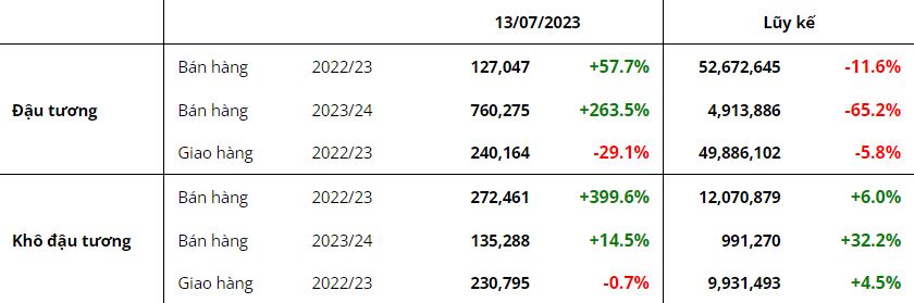 hanghoafutures.com