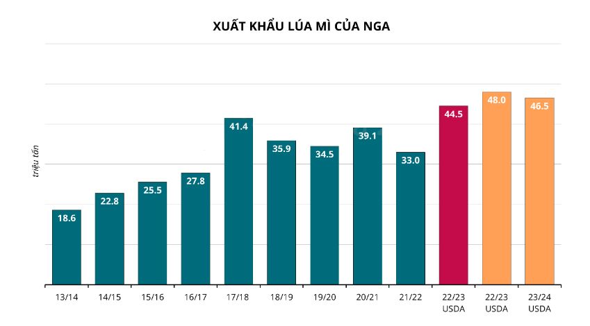 Hàng hóa Futures