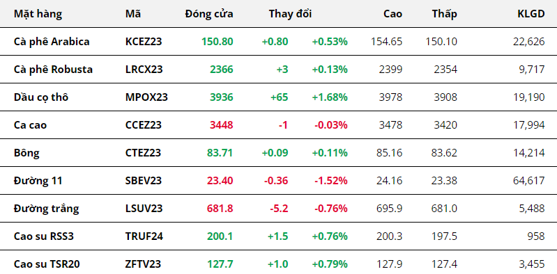 hanghoafutures.com