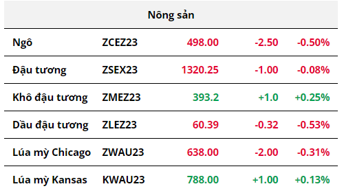 hanghoafutures.com