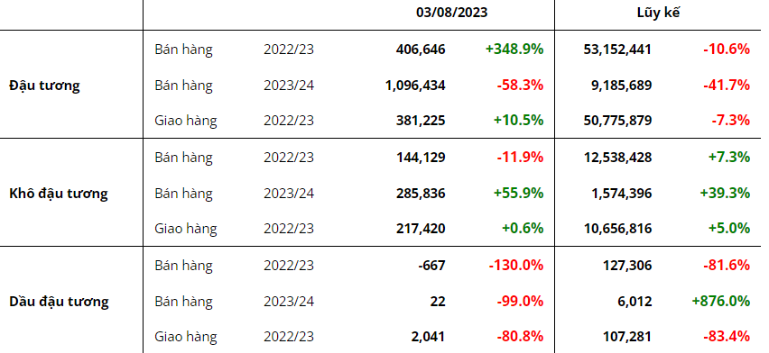 hanghoafutures.com