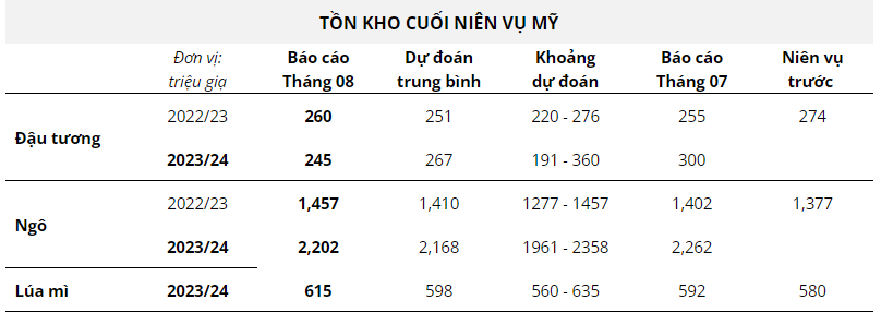 hanghoafutures.com