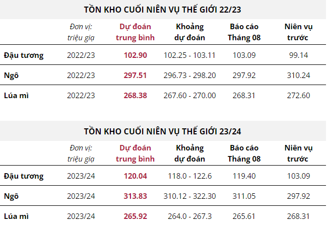 hanghoafutures.com