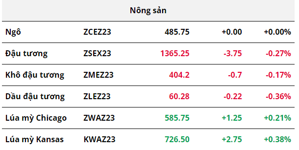 hanghoafutures.com