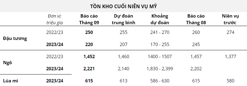 hanghoafutures.com