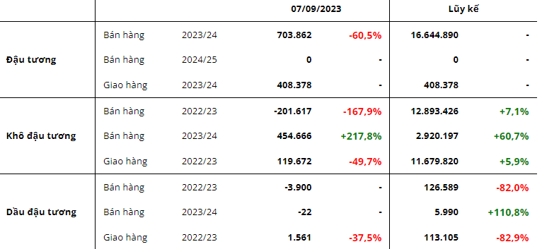 hanghoafutures.com