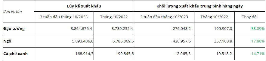 hanghoafutures.com