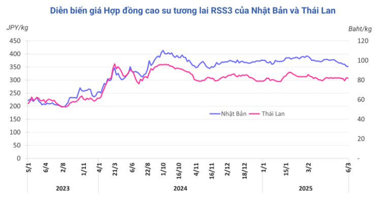 HanghoaFutures.com