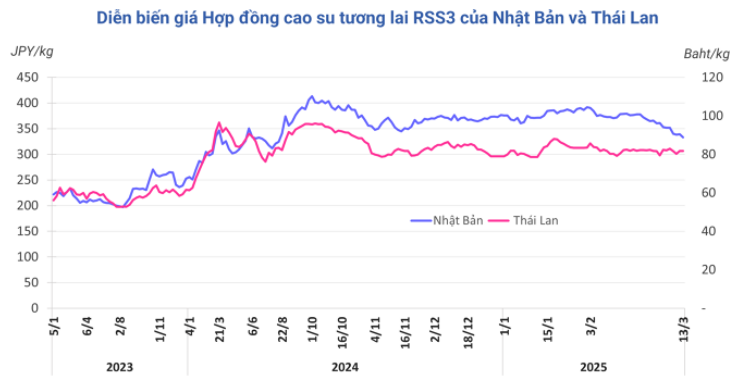 HanghoaFutures.com