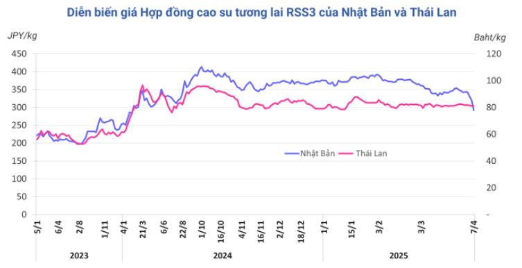 HanghoaFutures.com