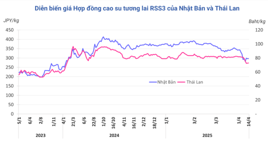 HanghoaFutures.com