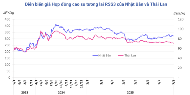 HanghoaFutures.com