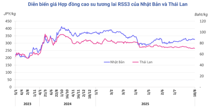 HanghoaFutures.com