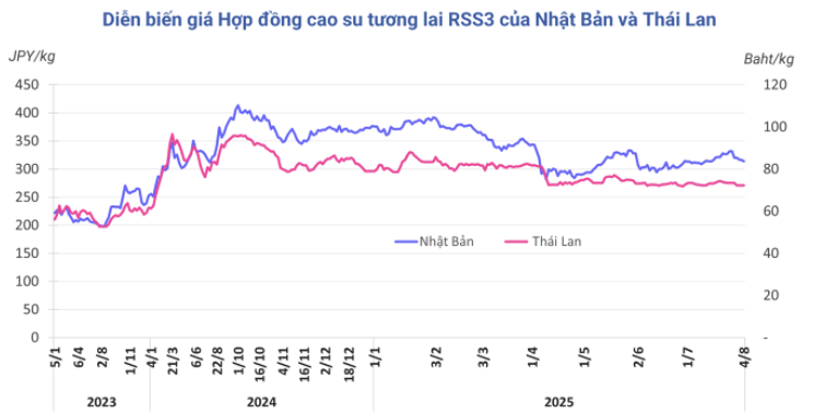HanghoaFutures.com