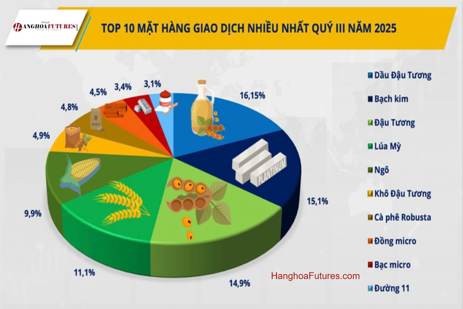 HanghoaFutures.com