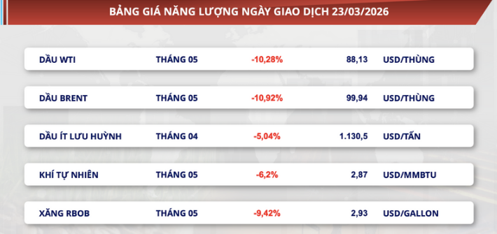 Bảng giá năng lượng