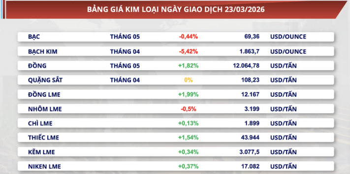 Bảng giá kim loại