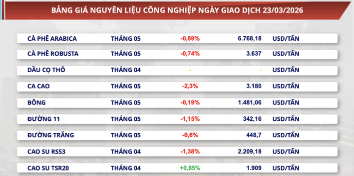 Bảng giá nguyên liệu công nghiệp