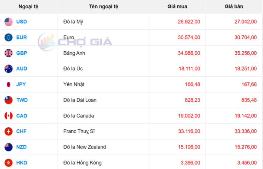 Thị trường USD “chợ đen” ngày 1/4/2026