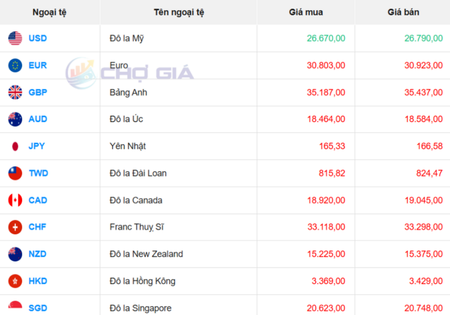 Thị trường USD “chợ đen” ngày 14/4/2026