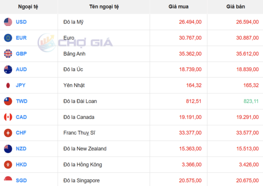 Thị trường USD “chợ đen” ngày 24/4/2026