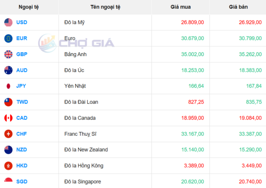 Thị trường USD “chợ đen” ngày 2/4/2026