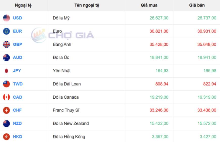 Thị trường USD “chợ đen” ngày 29/4/2026