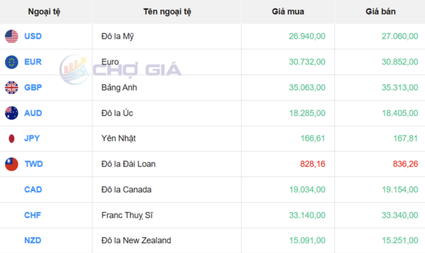 Thị trường USD “chợ đen” ngày 4/4/2026