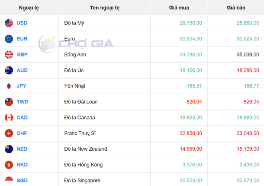 Thị trường USD “chợ đen” ngày 8/4/2026