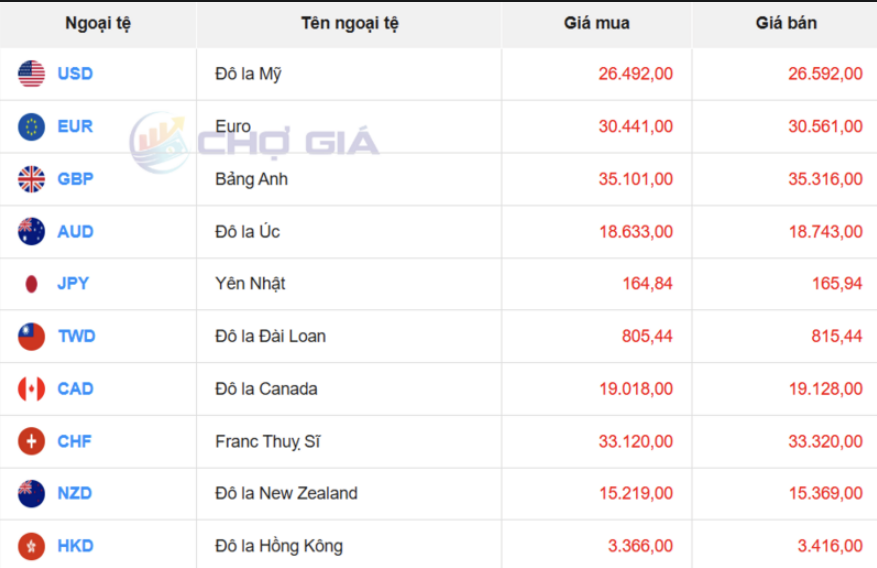 Thị trường USD “chợ đen” ngày 21/5/2026