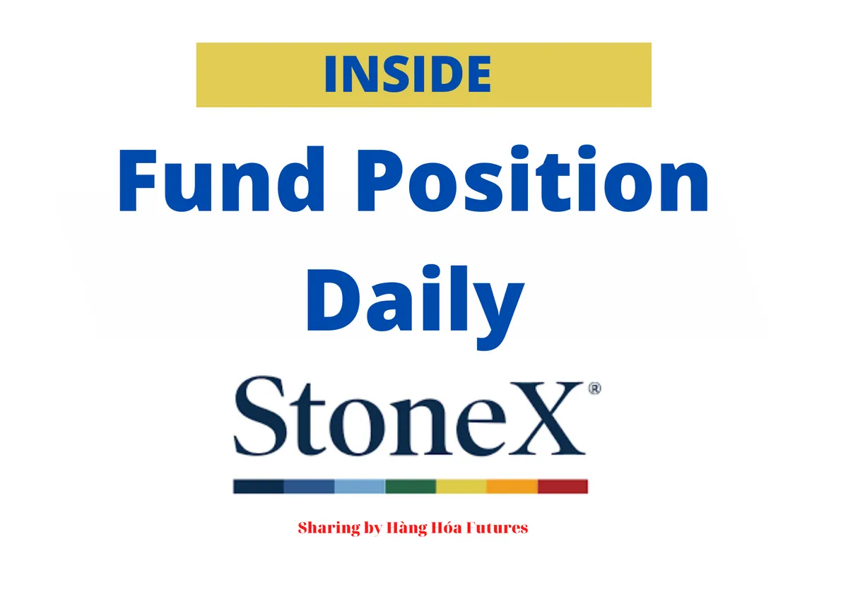 [Inside] - StoneX - Ước lượng vị thế ròng của các Quỹ đầu cơ (Managed Money) - Ngày 05.12.2022