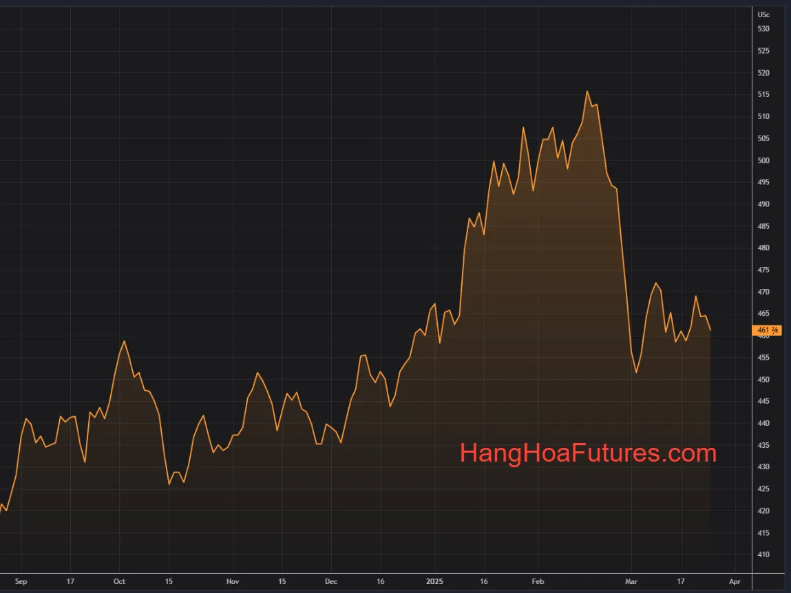 HangHoaFutures.com