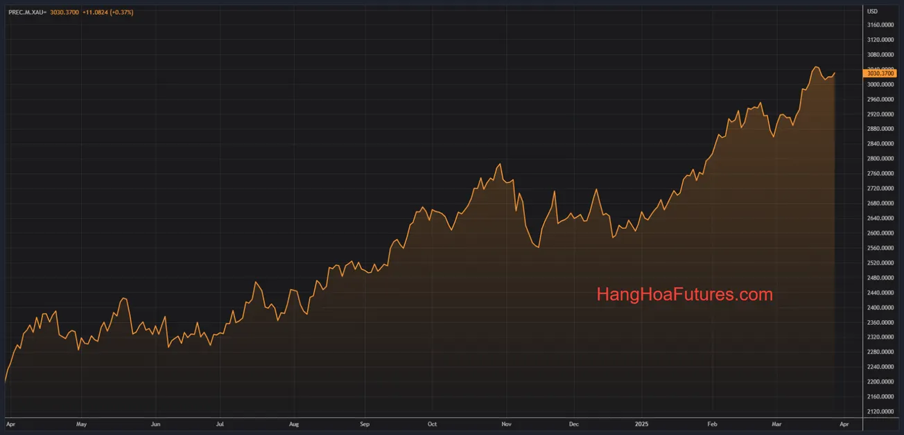 HangHoaFutures.com