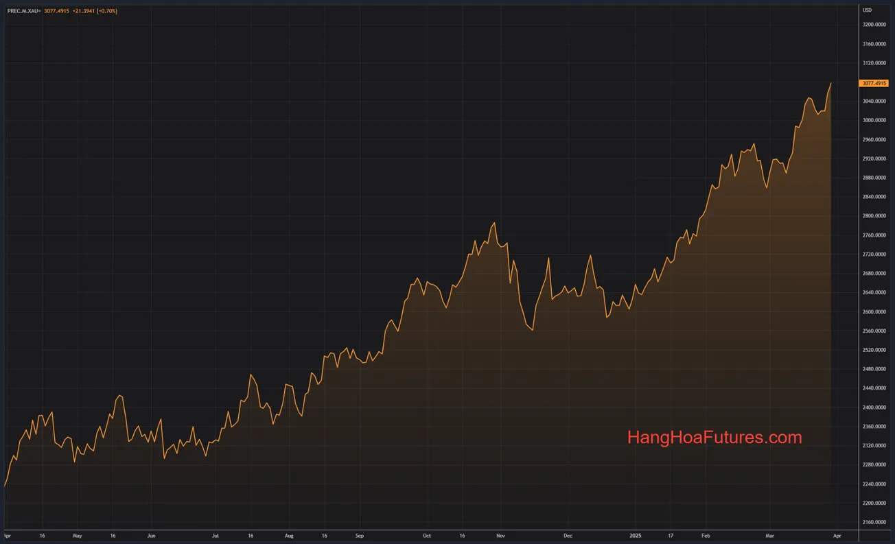 HangHoaFutures.com