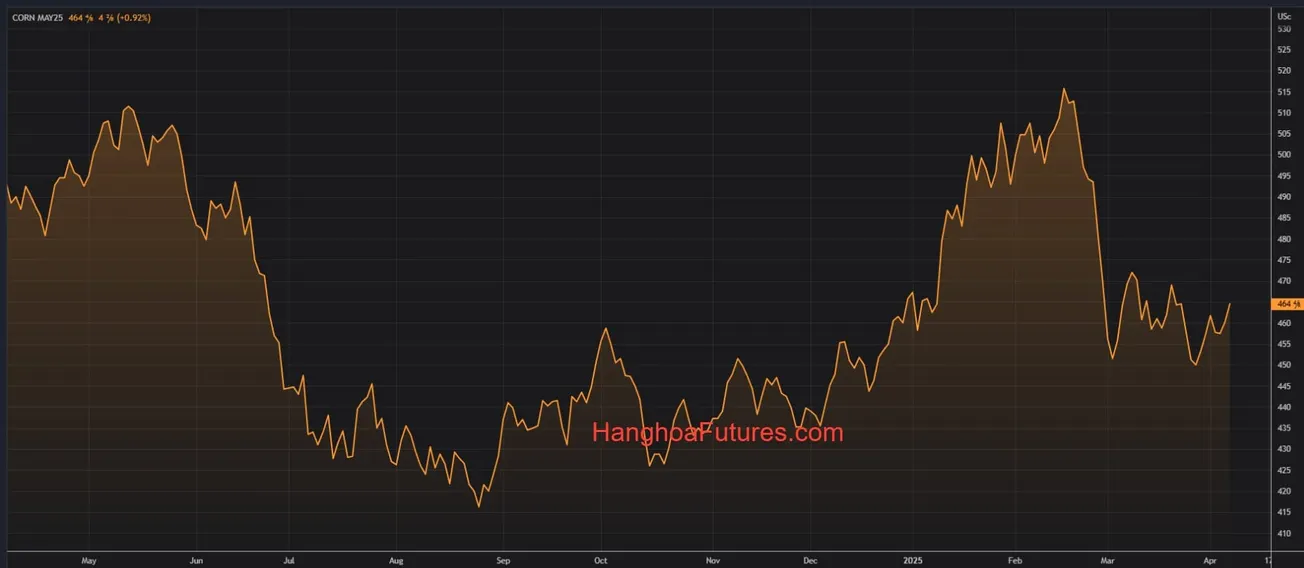 HanghoaFutures.com