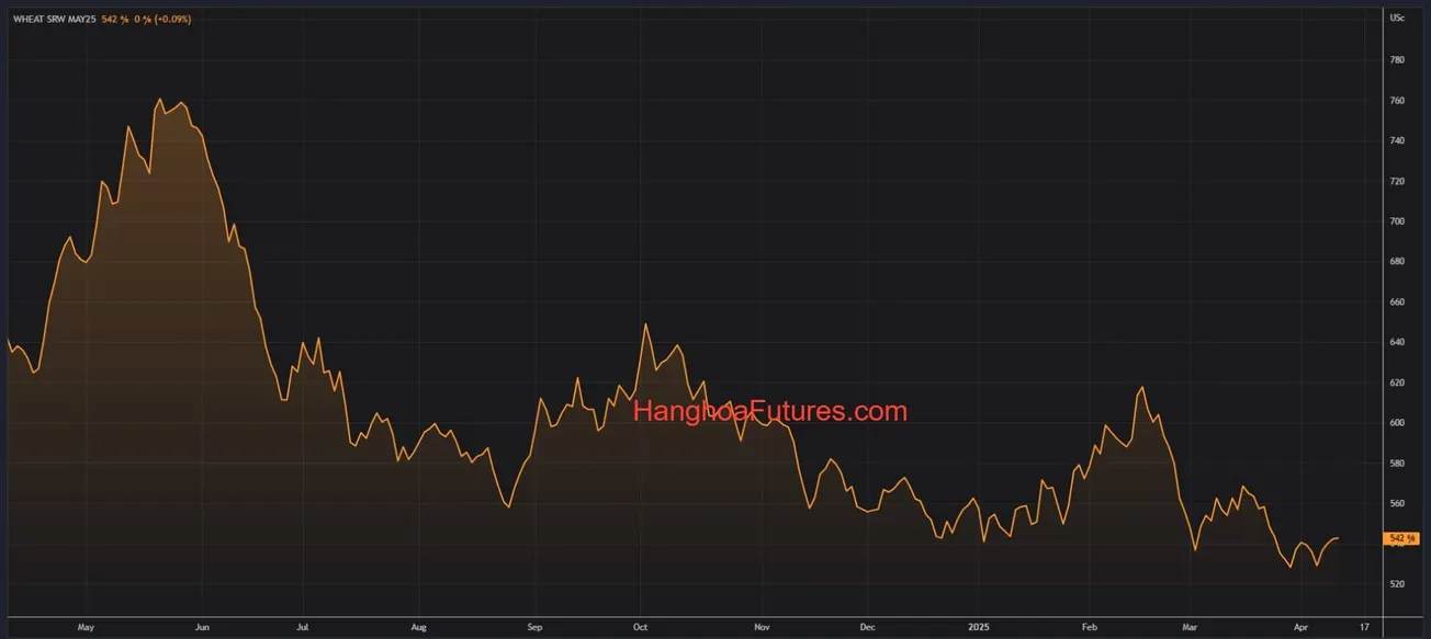 HanghoaFutures.com