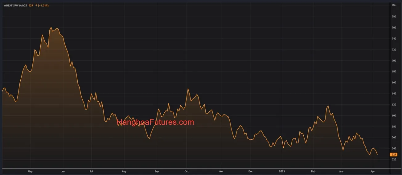 HanghoaFutures.com