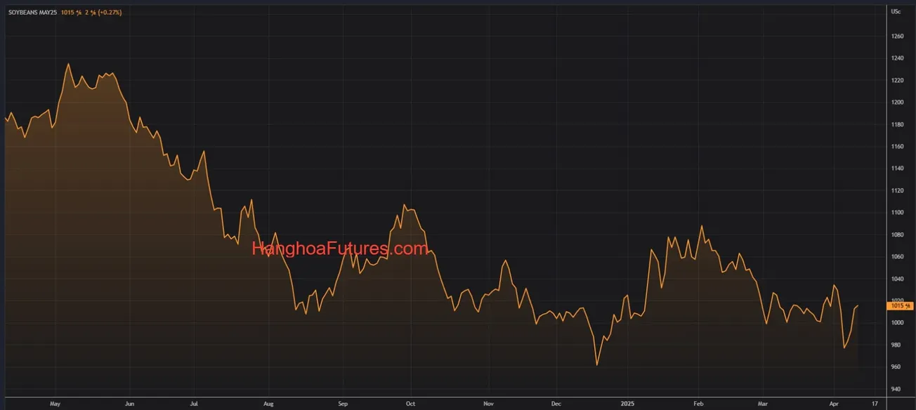 HanghoaFutures.com