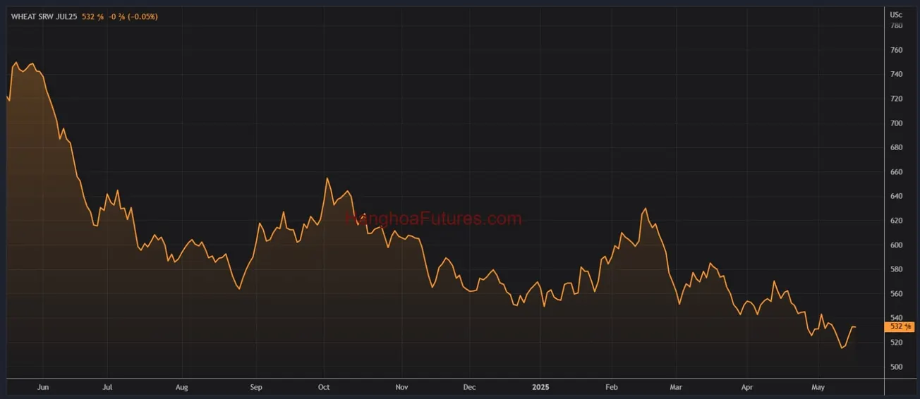 HanghoaFutures.com