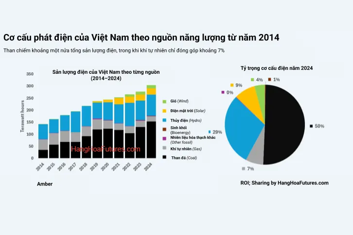 [Bình luận] - Thỏa thuận thuế quan Mỹ - Việt Nam mở rộng thương mại nhưng vẫn còn rào cản