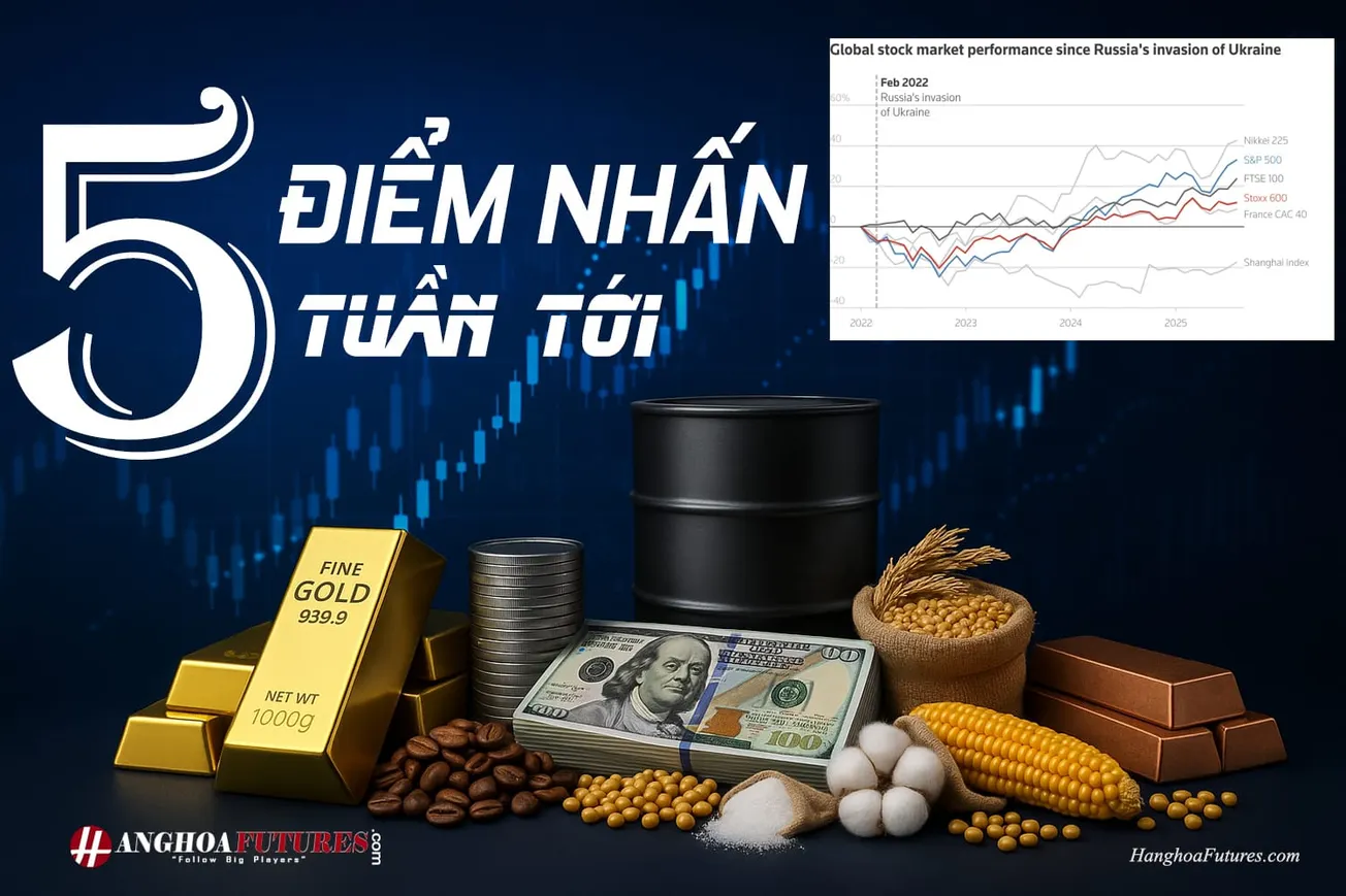 HanghoaFutures.com