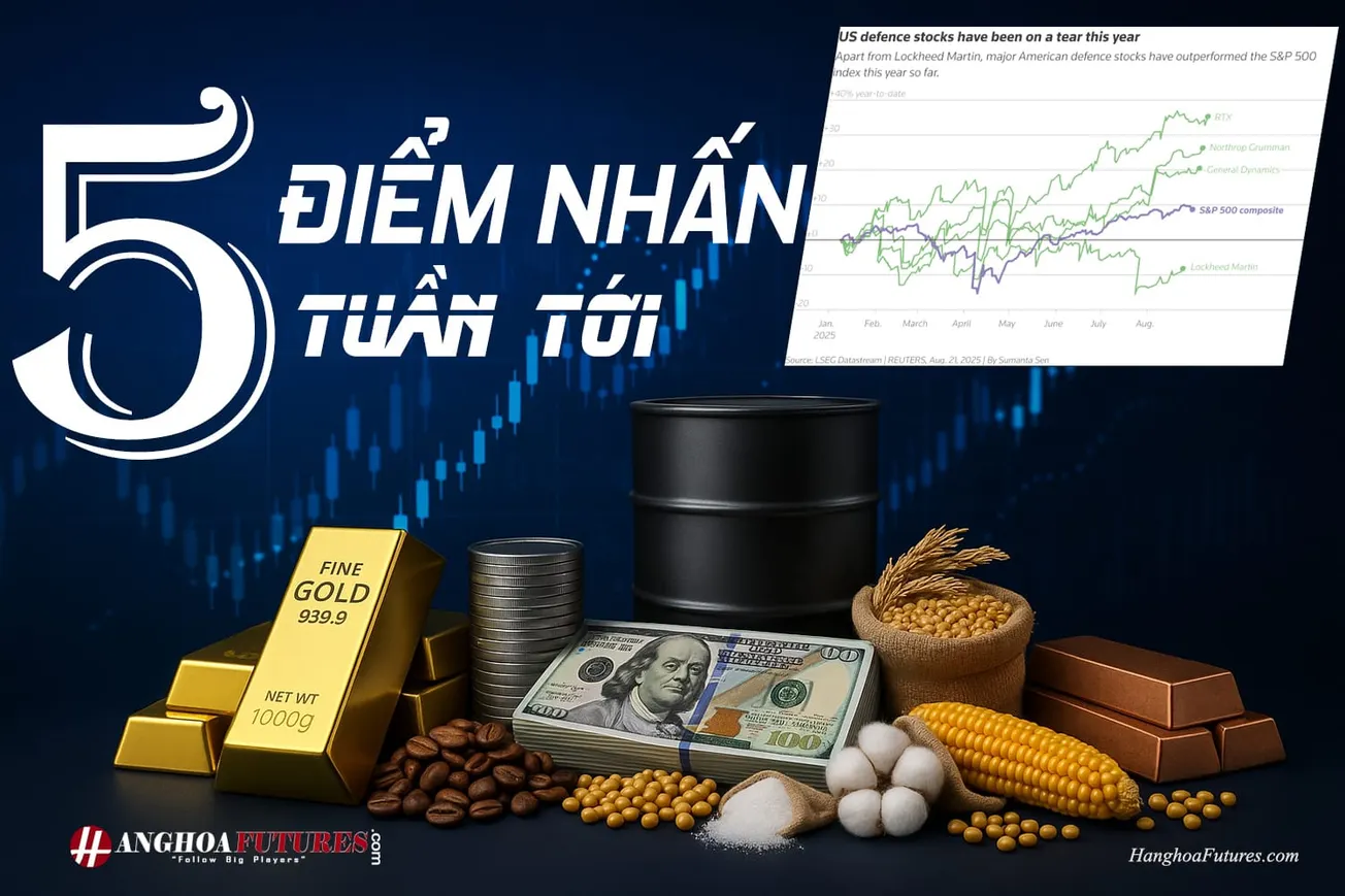 HanghoaFutures.com