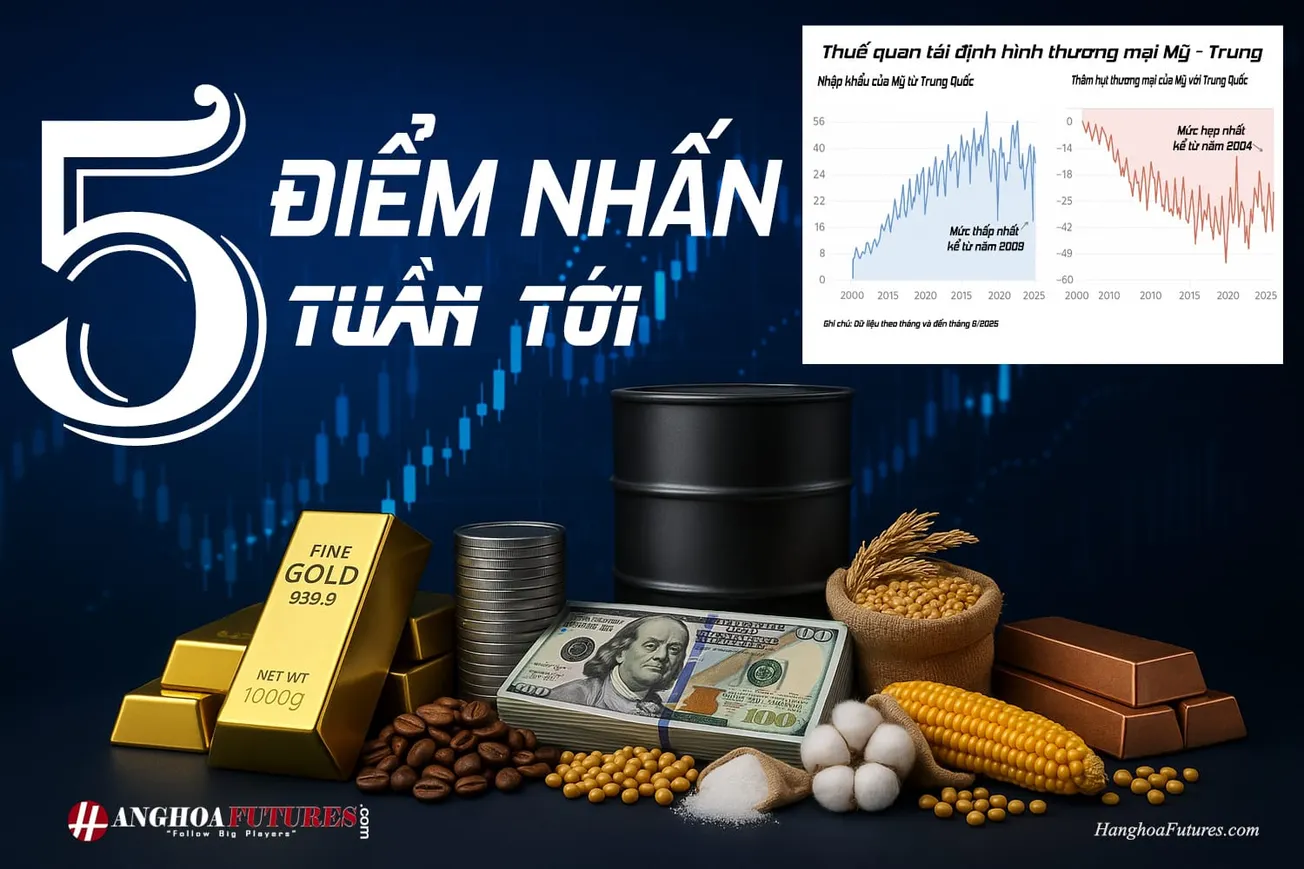 HanghoaFutures.com